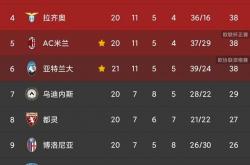 爱游戏tv-包含国米主场大胜，稳固联赛前四位置的词条